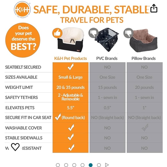 K&H Bucket Booster Collapsible Pet Seat Small, dogs up to 20 lbs. NWT - Picture 4 of 6